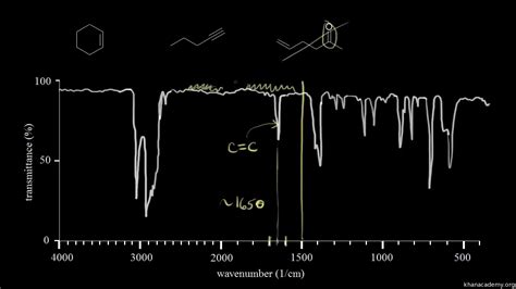 Acetophenone Ir Spectrum Graph