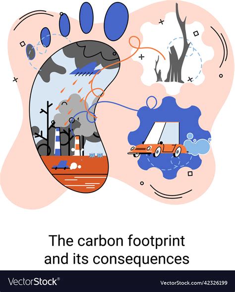 Carbon Footprint And Its Consequences Causes Vector Image