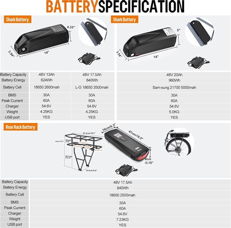 Bafang V W Rear Hub Motor Review Bikeget