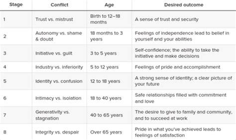 Psych Unit Flashcards Quizlet