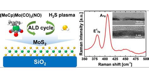 Low Temperature Growth Of D Mos Thin Films By Plasma Enhanced Atomic