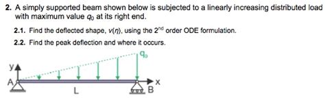 Solved A Simply Supported Beam Shown Below Is Subjected To A