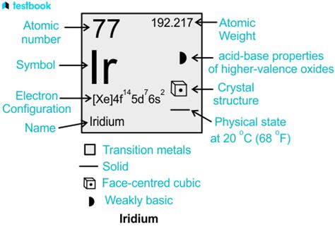 Iridium: Know its Formation, Isotopes, Properties and Application