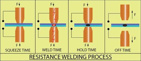 Insiders Guide To Electric Resistance Welding Erw Workshop Insider