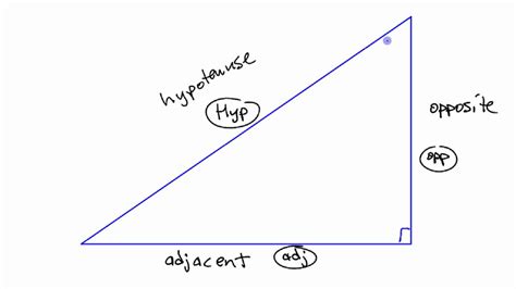 How To Label Sides As Opposite Adjacent Hypotenuse Right Angle