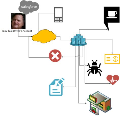 Distributed Tracing And Opentelemetry Overview And Example