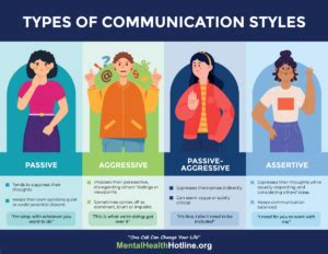 Understanding Communication Styles Mental Health Hotline