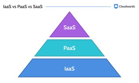 What Is IaaS (Infrastructure as a Service)? 2025 Guide