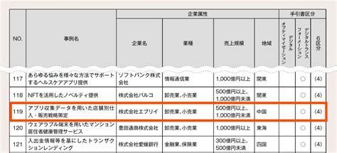 小売りのdxとは？人手不足や売上低迷を解決する具体策と成功事例