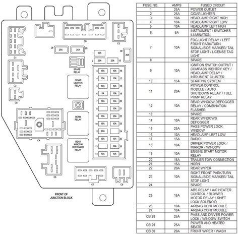 Diagrama Fusibles Jeep Liberty 2005 Pegajoso Fácil De Lasti