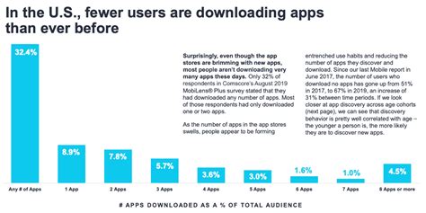 28 Mobile App Usage And Revenue Statistics To Know In 2021