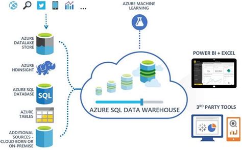 Getting Started With Azure Sql Data Warehouse Part 1 Database Journal