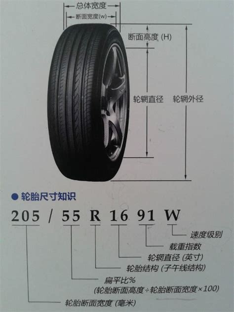 轮胎速度级别字母对照表 有驾