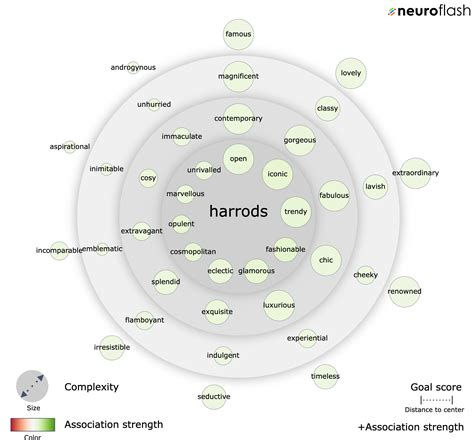 Harrods Brand And Marketing Strategy Neuroflash