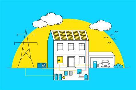 Sektorenkopplung Pv W Rmepumpe Und E Mobilit T Memodo Gmbh