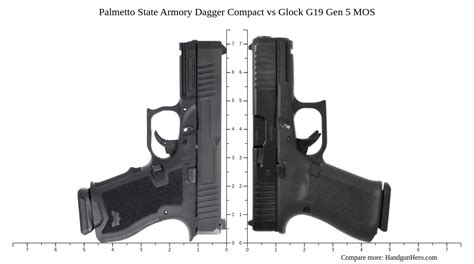 Palmetto State Armory Dagger Compact Vs Glock G19 Gen 5 Mos Size