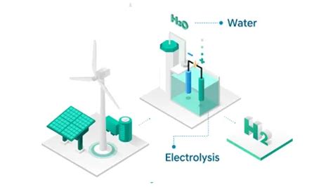 Fuel Cell System FAQs Hyundai Electrified Commercial Vehicles