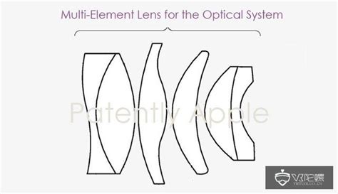 苹果新ar头显光学系统专利曝光，可减少设备体积及图像失真财经头条