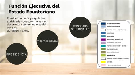 Funci N Ejecutiva Del Estado Ecuatoriano By Roxana G Molina Ch On Prezi