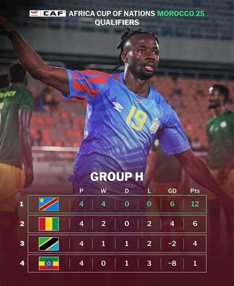 Congo Democratic National Team (@drcongont) • Instagram photos and videos