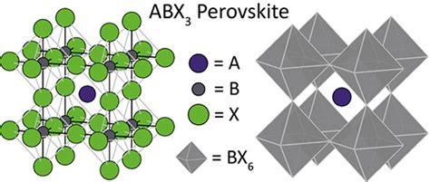 What Are Perovskites And Their Applications