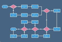 Plantillas Gratuitas Para Diagrama De Flujo De Funciones Cruzadas