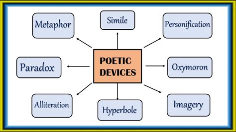 Poetic Devices Examples And Definitions At Beth Anker Blog