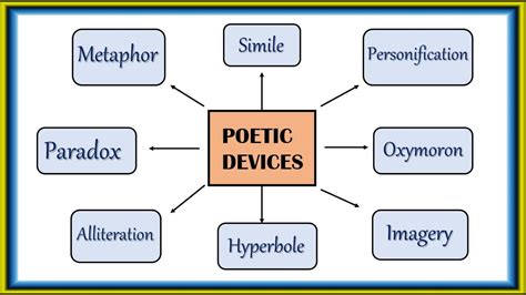 Poetic Devices Explanation With Examples