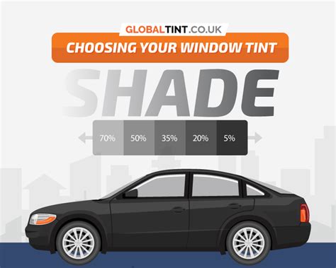 Different Shades Of Window Tint For Cars