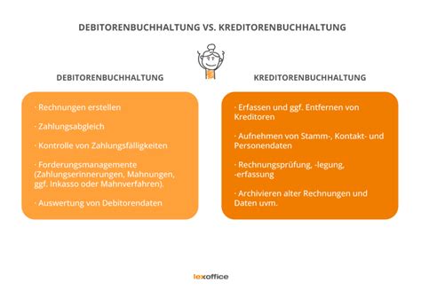 Debitorenbuchhaltung Was Ist Das Aufgaben Vorteile Erkl Rt