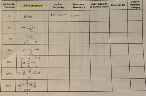 Solved Molecular Formula Lewis Structure e-Pair Geometry | Chegg.com