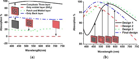 Figure 2 From Wide Oblique Incident Angle Stable Polarization