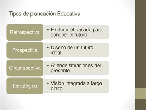 Planeación Educativa