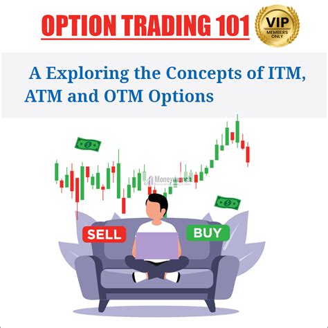 A Exploring The Concepts Of Itm Atm And Otm Options Moneymunch