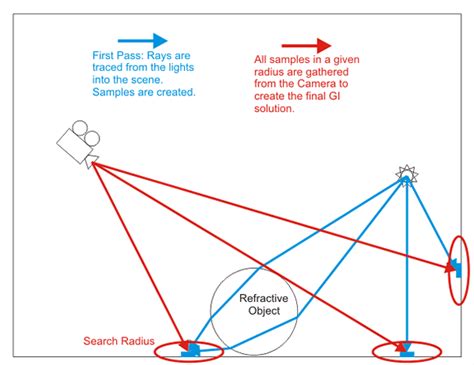 Photon mapping - Alchetron, The Free Social Encyclopedia