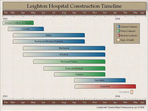 House Construction: House Construction Timeline