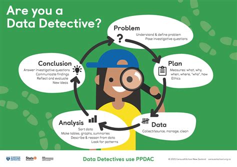 Our data shows how much do detectives get paid across the country 22