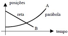 Questão 1268641 DIRENS Aeronáutica Curso de Formação de Sargentos EEAR