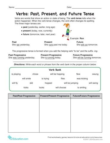 Verbs Past Present And Future Tense Flipbook By Susheel Verma Fliphtml