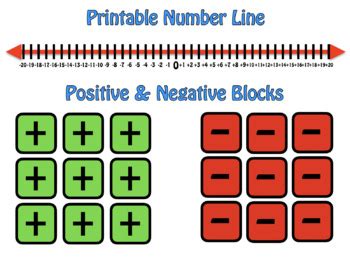 Anchor Charts Integers Add Subtract Multiply Divide Positive