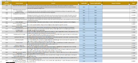 Iso 27001 Statement Of Applicability Template Cyberzoni