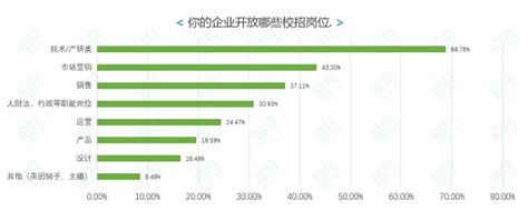 2020互联网行业校招报告：半数企业未受疫情影响 30逆势扩招网事新民网