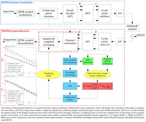 Symmetry Free Full Text A Novel Noise Suppression Channel