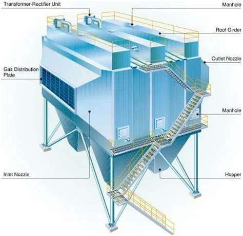 Esp Dust Collector Dry Electrostatic Precipitator Kv Kv