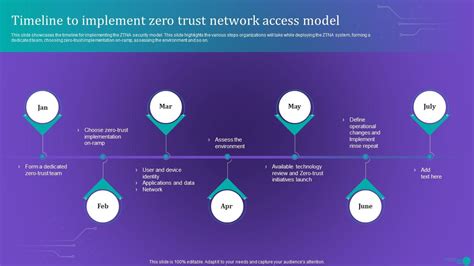 Ztna Timeline To Implement Zero Trust Network Access Model Ppt Slide