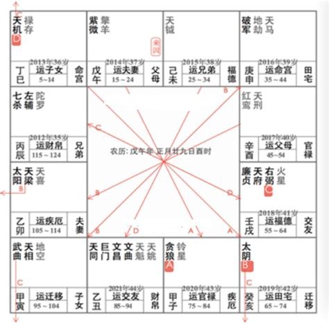 戊年命宫在申宫紫微星在午宫 婚后性冷淡紫微命例 今日推荐