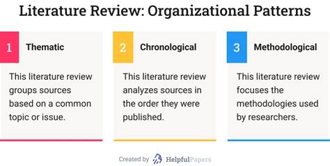 Review Of Related Literature Format Example How To Make Rrl