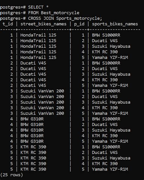 Postgresql Joins How To Use Databasefaqs