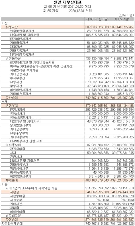 알루코 주가 전망 및 실적 분석 2021년 상반기