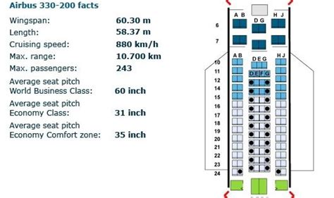 Klm Airbus A330 Seat Map